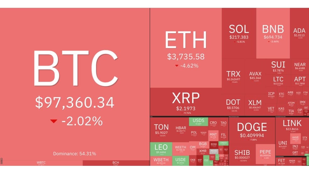 2.1 30 دلیل کاهش سولانا در امروز، 20 آذر چیست؟