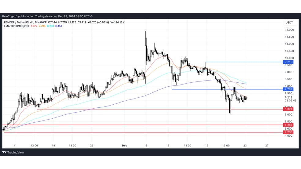 2.1 67 این سه رمزارز را در هفته آخر دسامبر زیر نظر داشته باشید
