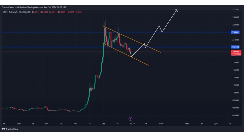 2.1 80 قیمت 15 دلاری ریپل (XRP) تا می 2025؟ داده‌ها چه می‌گویند