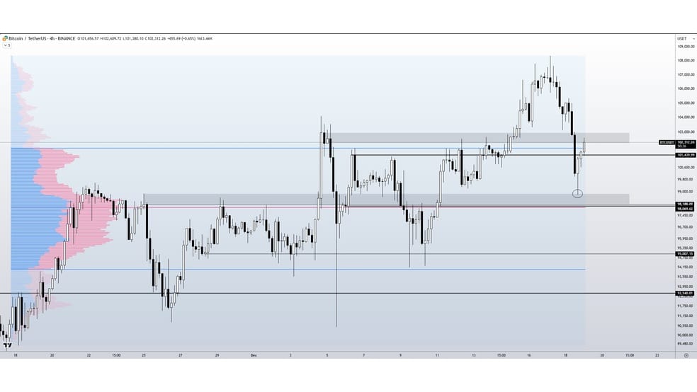 2.2 1 ریزش بیت کوین همراه با بازگشایی بازار وال استریت: چه چیزی در انتظار این دارایی است؟