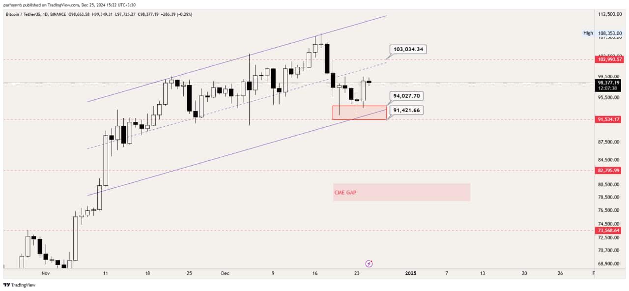 تحلیل تکنیکال بیت کوین (BTC)