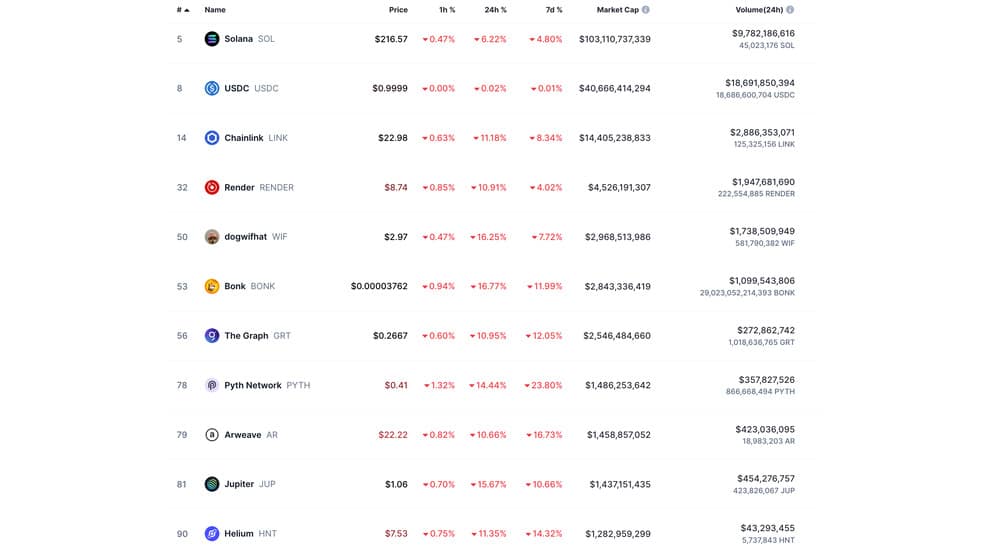 3.1 19 دلیل کاهش سولانا در امروز، 20 آذر چیست؟