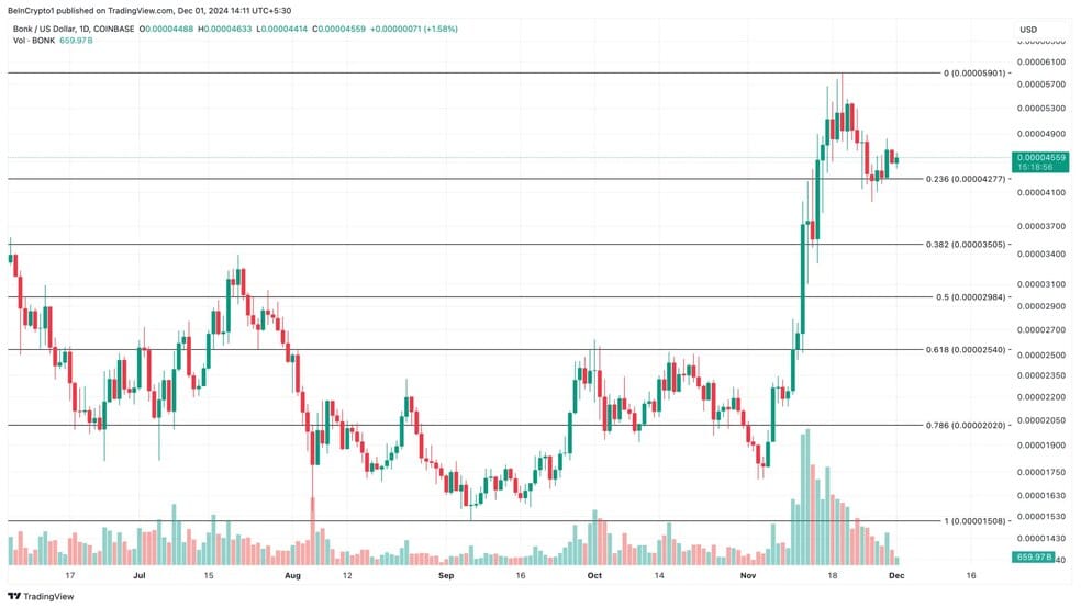 3.1 3 این 3 آلت کوین را در ماه دسامبر زیر نظر داشته باشید