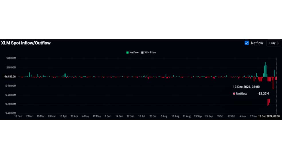 3.1 30 تقاطع طلایی استلار (XLM): آیا رسیدن به 2 دلار امکان‌پذیر است؟