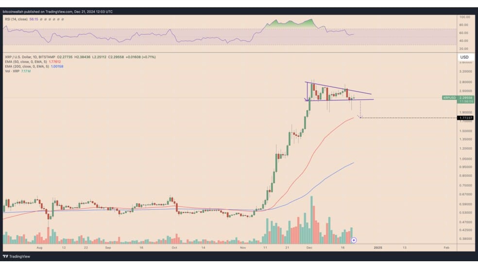 3.1 42 دلیل رشد امروز قیمت رمزارز ریپل (XRP) چیست؟