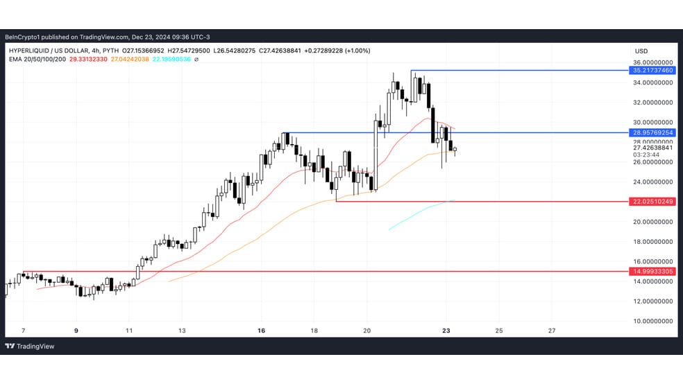3.1 48 این سه رمزارز را در هفته آخر دسامبر زیر نظر داشته باشید