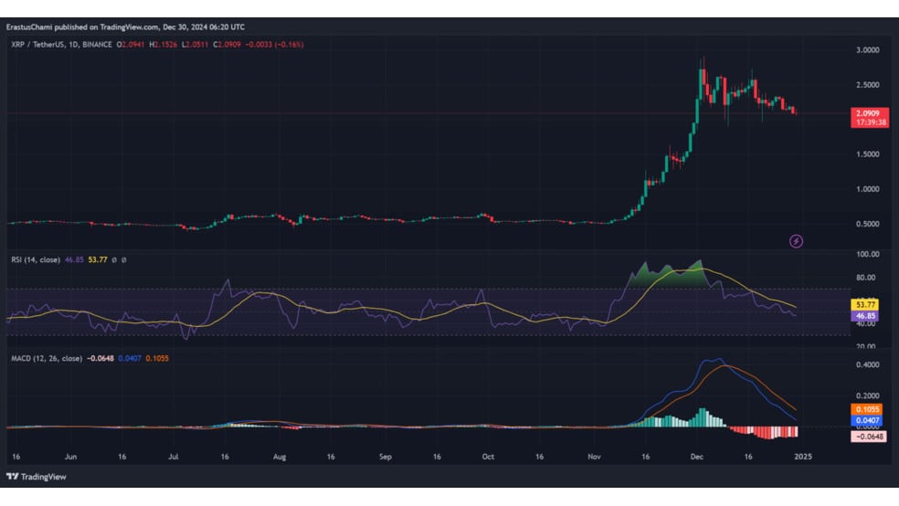 3.1 57 قیمت 15 دلاری ریپل (XRP) تا می 2025؟ داده‌ها چه می‌گویند
