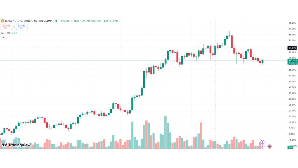 3.1 60 رکورد تاریخی جدید برای استیبل کوین‌ها در بایننس: هدف بعدی 120 هزار دلار است؟