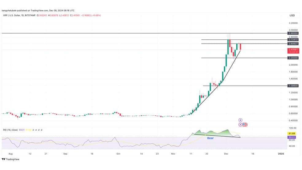 4.1 12 دلیل کاهش قیمت ریپل (XRP) چیست؟