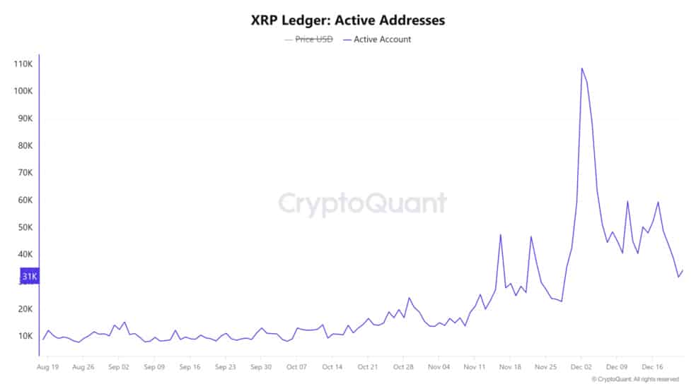 4.1 30 قیمت 15 دلاری ریپل (XRP) تا می 2025؟ داده‌ها چه می‌گویند
