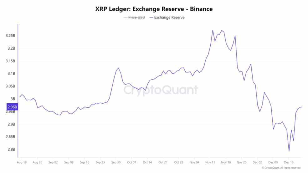 5.1 8 قیمت 15 دلاری ریپل (XRP) تا می 2025؟ داده‌ها چه می‌گویند