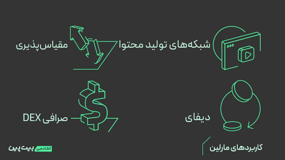 کاربردهای پروتکل مارلین