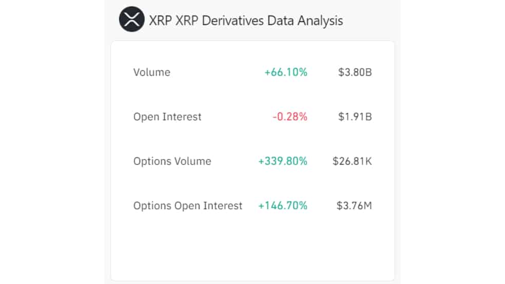 6.1 5 قیمت 15 دلاری ریپل (XRP) تا می 2025؟ داده‌ها چه می‌گویند