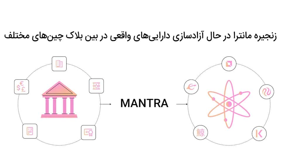 پروژه مانترا - پروژه MANTRA
