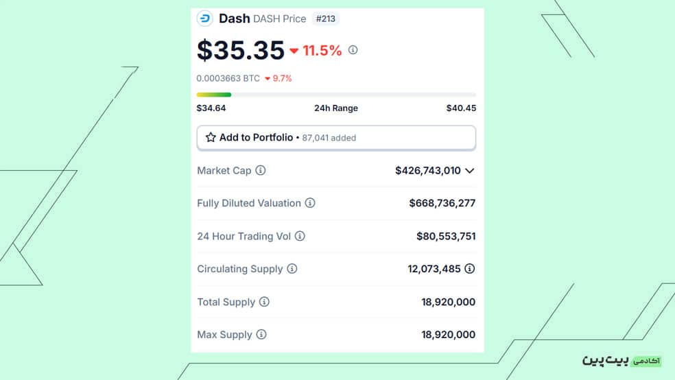 سیاست&zwnj;های اقتصادی ارز DASH