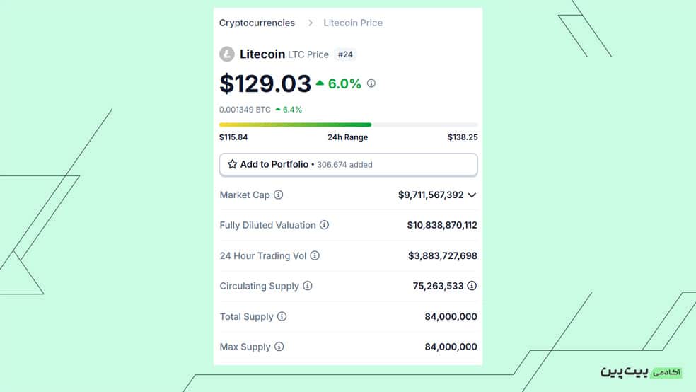 بررسی سیاست‌های اقتصادی رمزارز LTC
