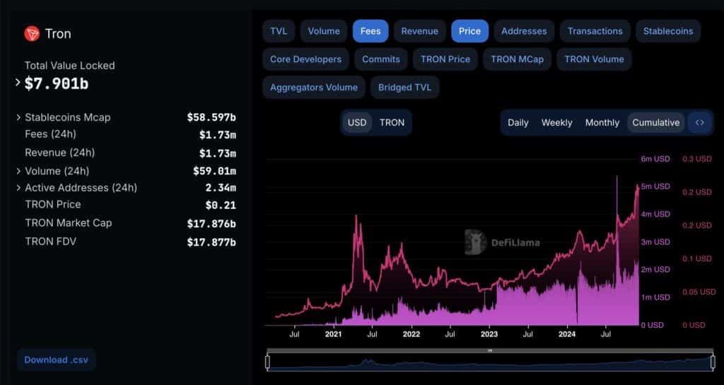 photo 5938192492228887075 w تحلیل ارز دیجیتال ترون (TRX): اصلاح یا ادامه روند؟ | ۱۲ آذر