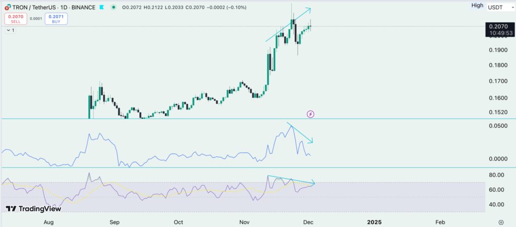 photo 5938192492228887109 w تحلیل ارز دیجیتال ترون (TRX): اصلاح یا ادامه روند؟ | ۱۲ آذر