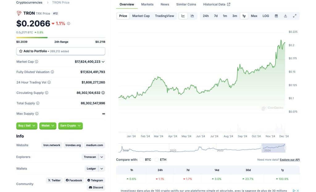 photo 5938192492228887110 w تحلیل ارز دیجیتال ترون (TRX): اصلاح یا ادامه روند؟ | ۱۲ آذر