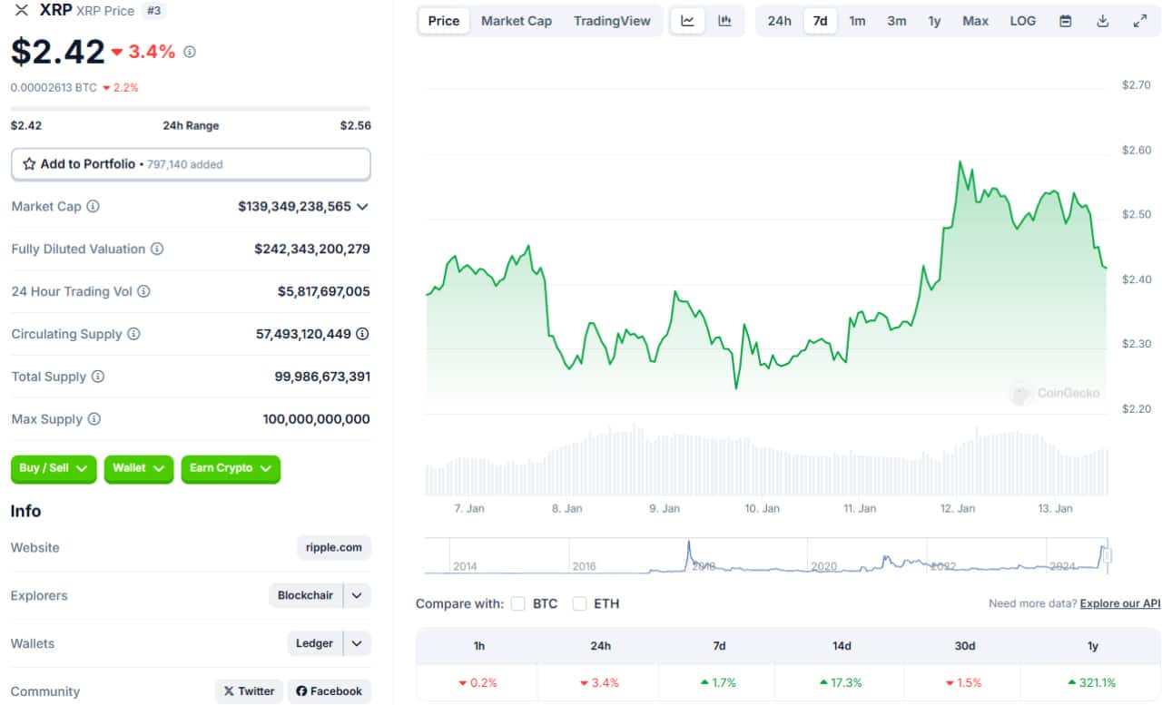 1 18 تحلیل تکنیکال ریپل (XRP)؛ بررسی مسیر قیمت | ۲۴ دی