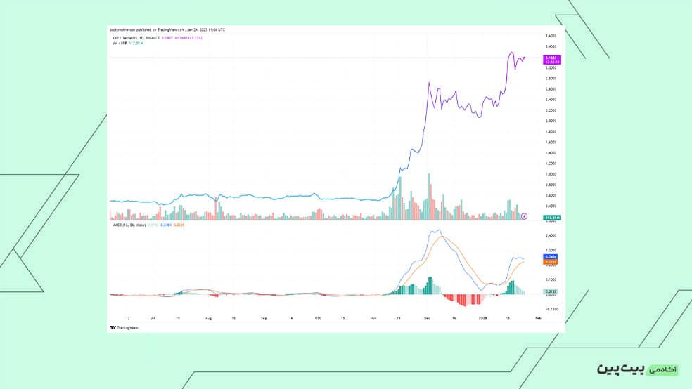 تحلیل xrp - تحلیل ریپل