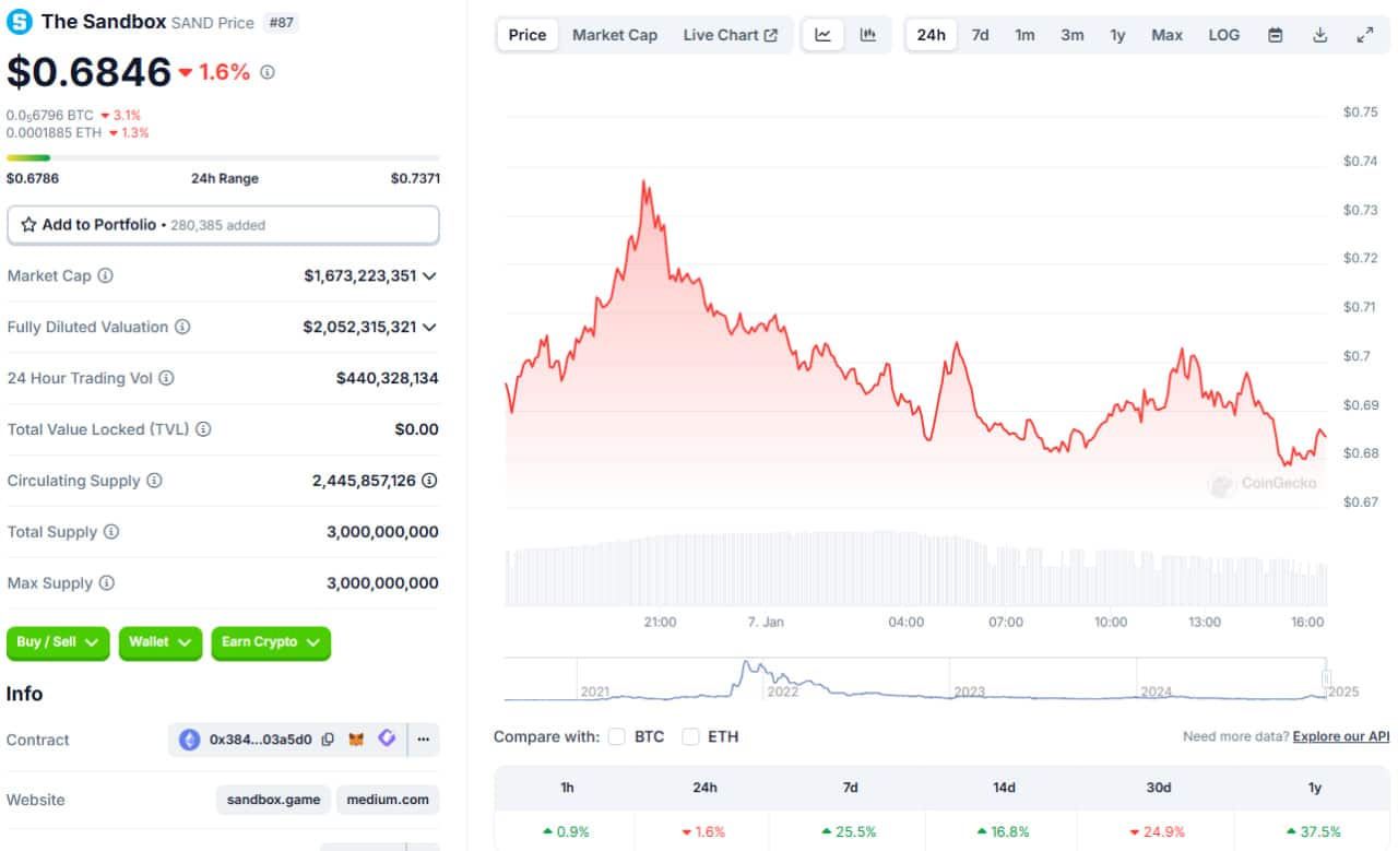 قیمت سندباکس