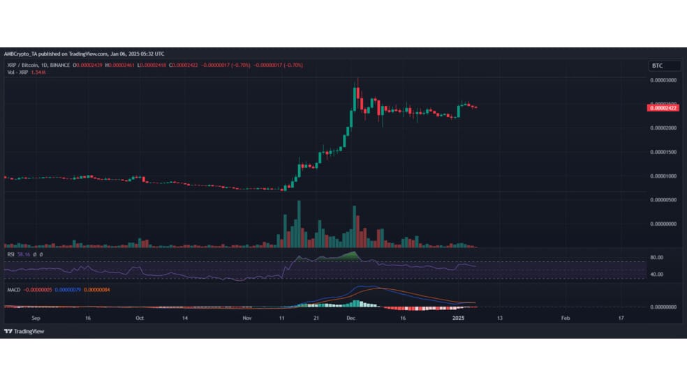 1.1 12 رشد 15 درصدی ریپل (XRP) در هفته گذشته: مسیر صعودی هموار است؟