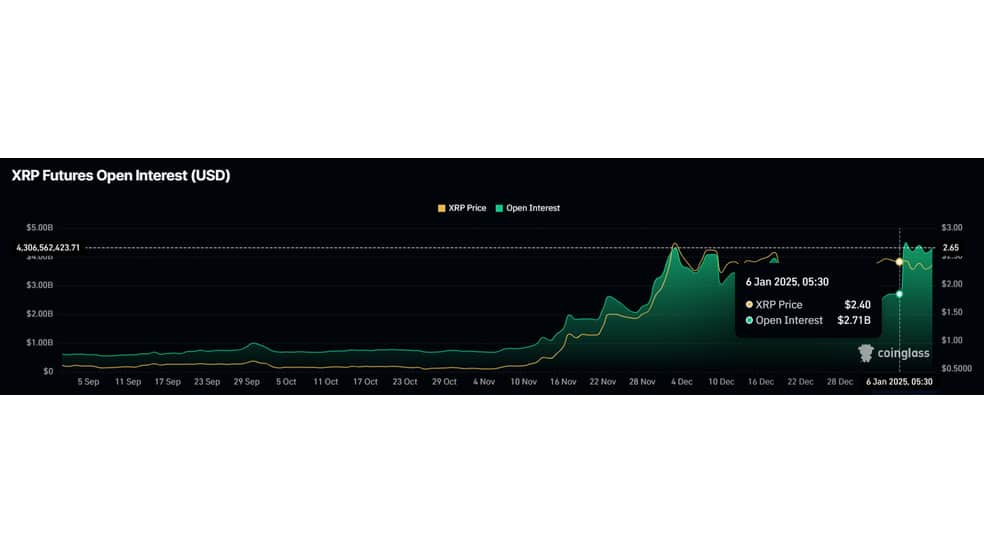 1.1 28 آیا خوش‌بینی معامله‌گران ریپل (XRP) باعث خروج خرس‌ها از بازار می‌شود؟