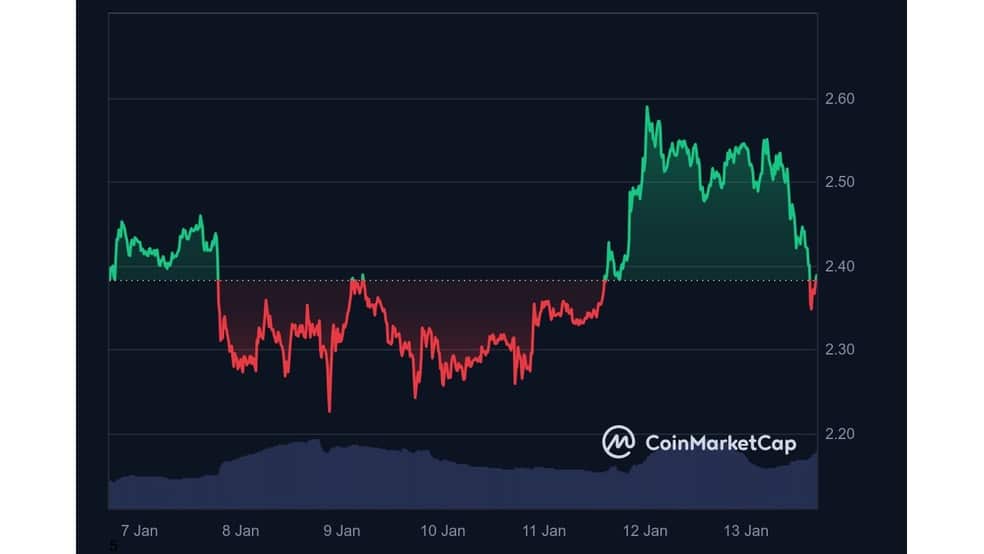 1.1 32 دبی و ریپل دست در دست هم: تأیید XRP نقطه عطف جدیدی برای انقلاب فین‌تک