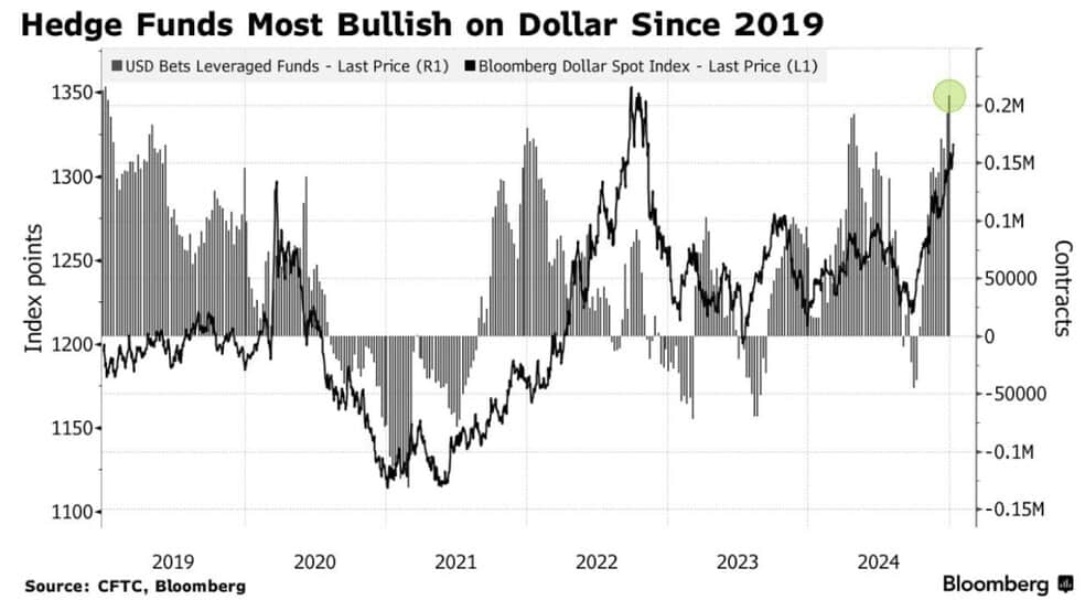 1.1 33 شاخص دلار (DXY) به ۱۱۰ رسید؛ آیا بیت کوین در آستانه یک صعود تاریخی است؟