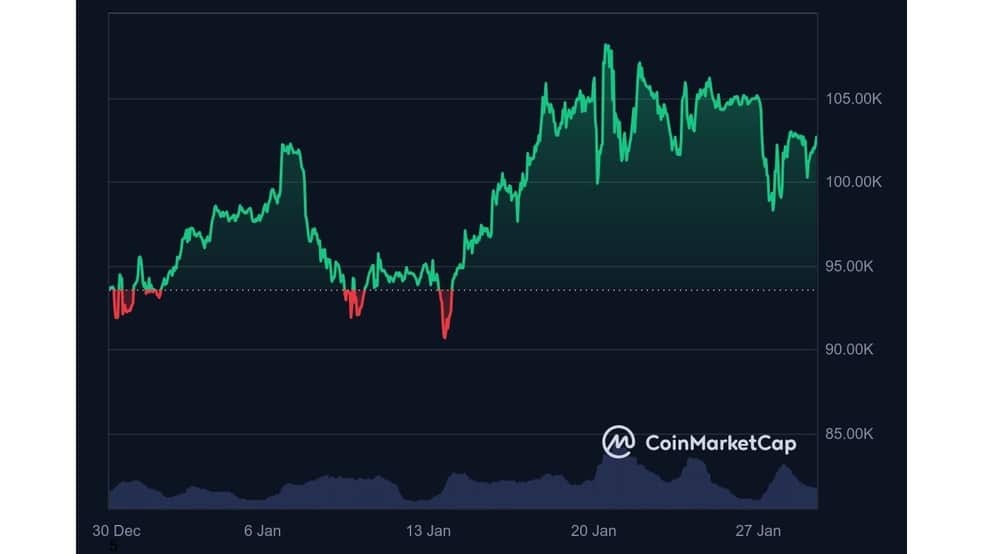 1.1 70 بیت کوین در آستانه سقوط ۲۶ درصدی؟ تحلیلگران اختلاف نظر دارند