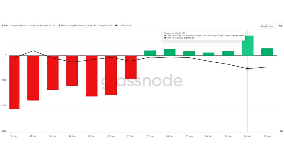 1.1 72 پیش‌بینی قیمت اتریوم (ETH) در ماه فوریه 2025