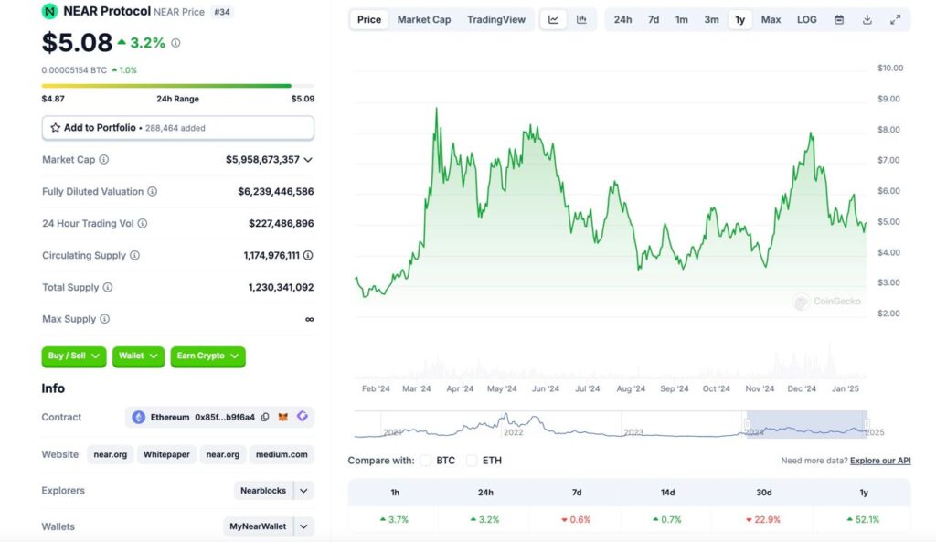 1403 10 26 17.09.38 تحلیل ارز دیجیتال نیر پروتکل :پیش بینی روند آتی قیمت | ۲۶ دی