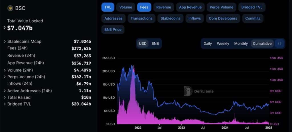 1403 11 04 17.53.54 تحلیل بایننس کوین (BNB)؛ جهش بعدی در راه است؟ | ۵ بهمن