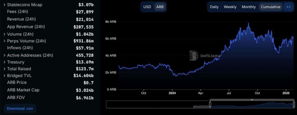 1403 11 06 17.05.15 تحلیل آربیتروم؛ ارزی جامانده از بازار | ۷ بهمن