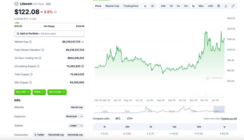 1403 11 07 17.04.59 تحلیل ارز دیجیتال لایت کوین (LTC)؛ آیا برای سرمایه‌گذاری مناسب است؟ | ۷ بهمن