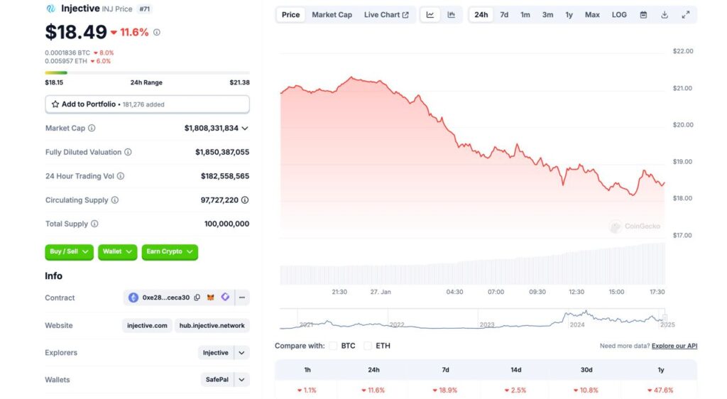 1403 11 08 17.55.24 تحلیل تکنیکال اینجکتیو پروتکل (INJ)؛ چرا باید روند صعودی باشیم؟ | ۹ بهمن