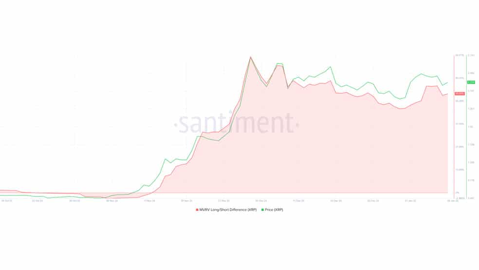 2.1 12 برداشت سود از سوی سرمایه‌گذاران ریپل (XRP): آیا کاهش بیشتر قیمت در راه است؟