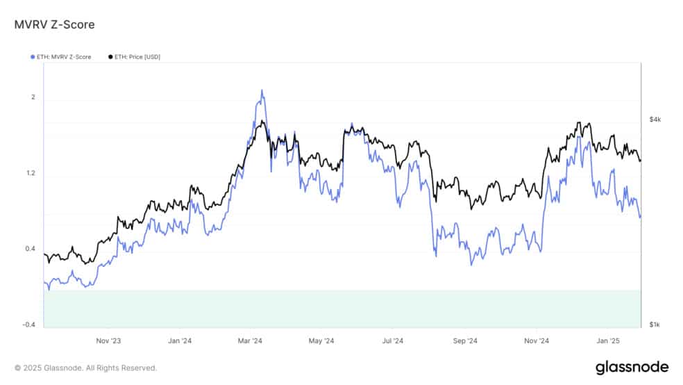 2.1 62 پیش‌بینی قیمت اتریوم (ETH) در ماه فوریه 2025