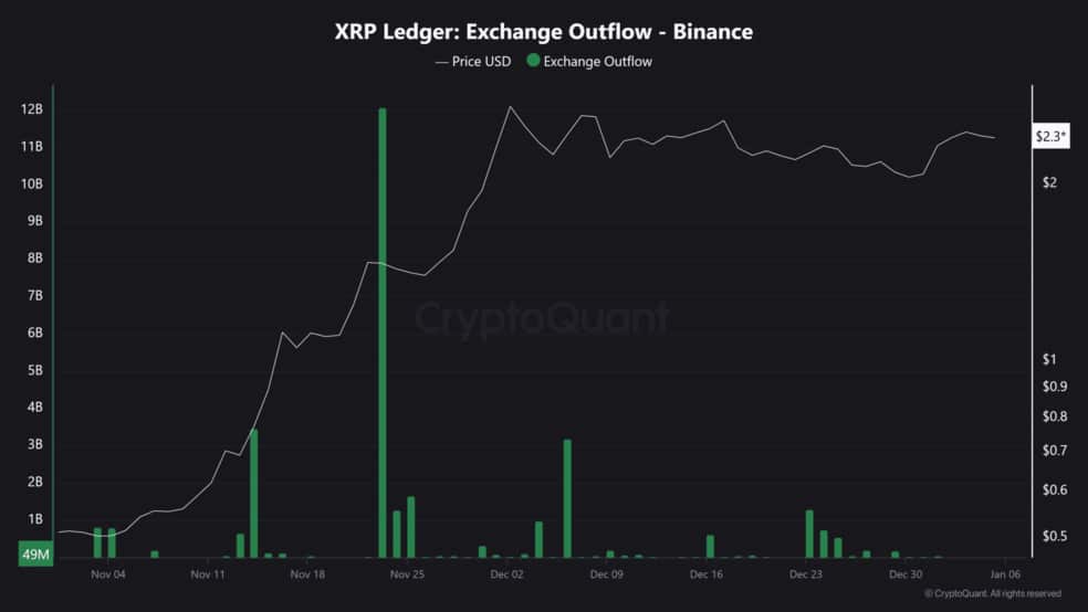 2.1 9 رشد 15 درصدی ریپل (XRP) در هفته گذشته: مسیر صعودی هموار است؟