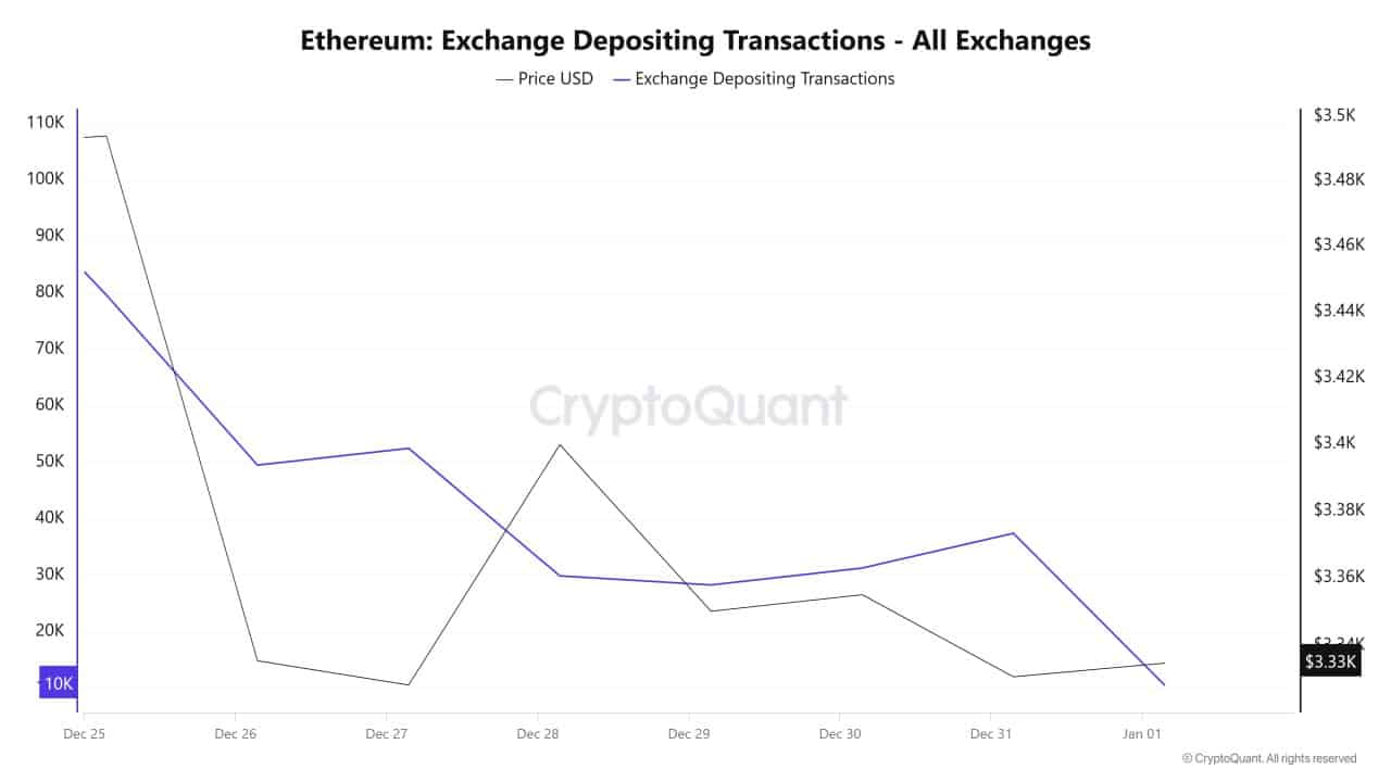 3 1 تحلیل تکنیکال اتریوم (ETH)؛ روند قیمت در ۲۰۲۵ چگونه خواهد بود؟ | ۱۲ دی