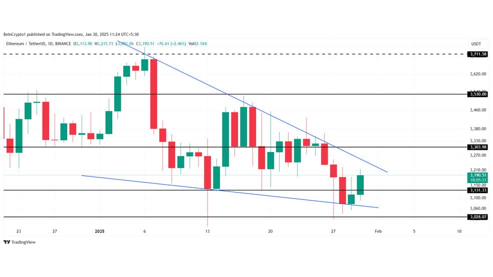 3.1 39 پیش‌بینی قیمت اتریوم (ETH) در ماه فوریه 2025