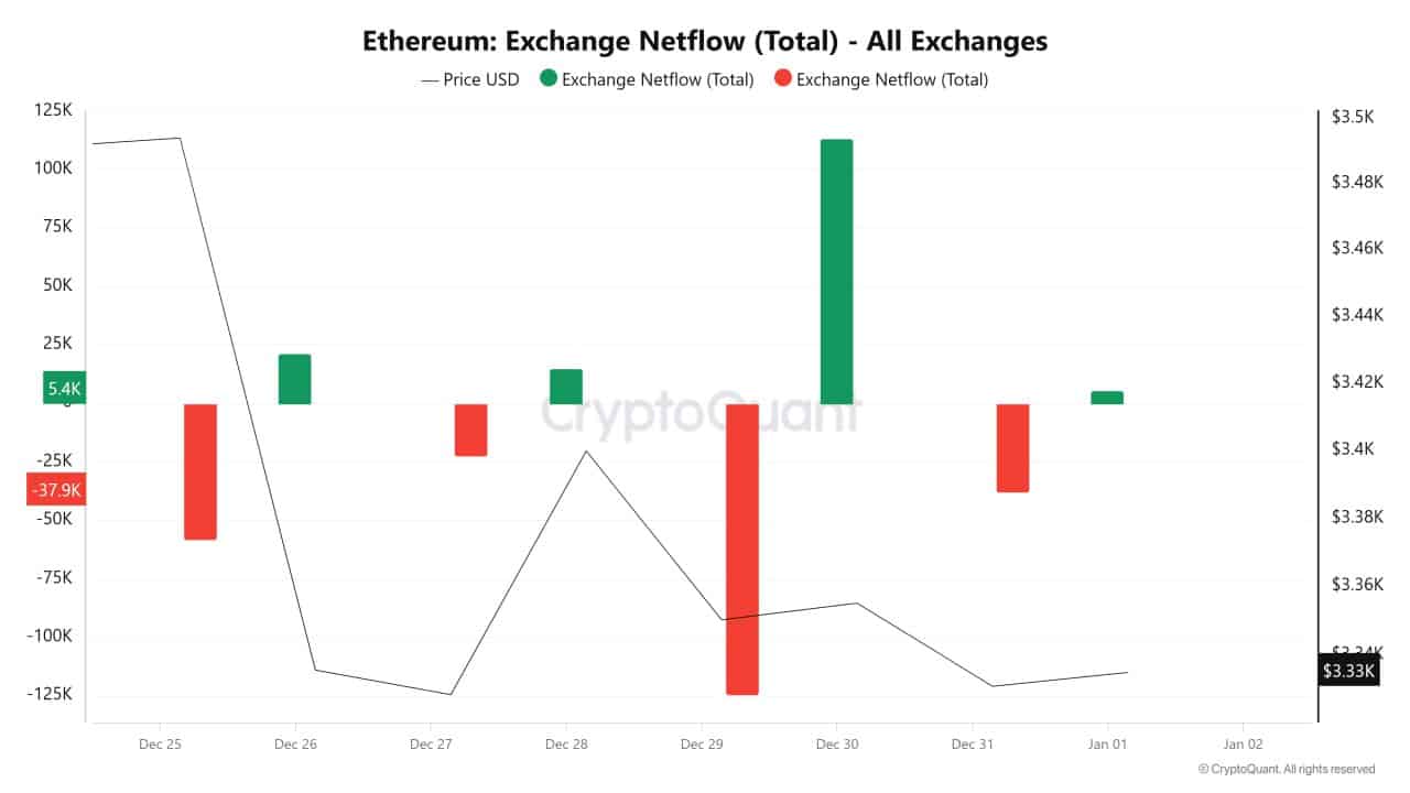 4 1 تحلیل تکنیکال اتریوم (ETH)؛ روند قیمت در ۲۰۲۵ چگونه خواهد بود؟ | ۱۲ دی