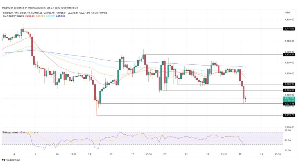 4.1 12 فروش دوباره توسط بنیاد اتریوم: ماجرا چیست؟