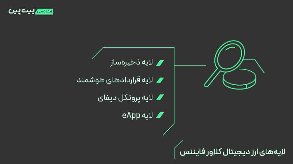 لایه‌های شبکه ارز دیجیتال کلاور فایننس