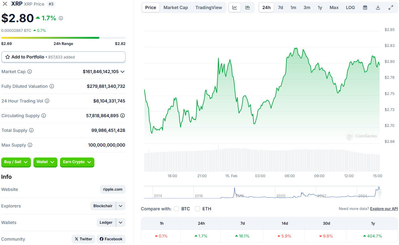 1 15 تحلیل تکنیکال ریپل (XRP)؛ روند صعودی ادامه دارد؟ | ۲۷ بهمن