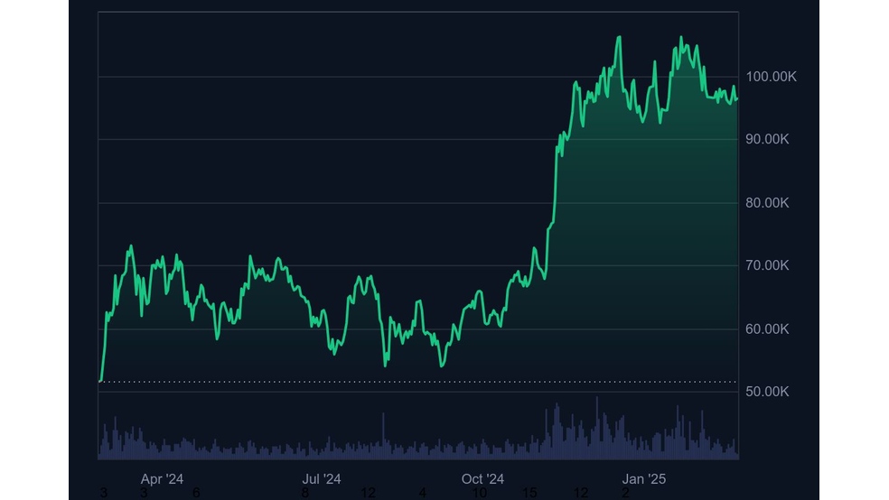 1.1 1 بیت کوین در دو راهی ۱۰۶ هزار یا ۸۵ هزار دلار؛ صعود قدرتمند یا سقوط بزرگ؟