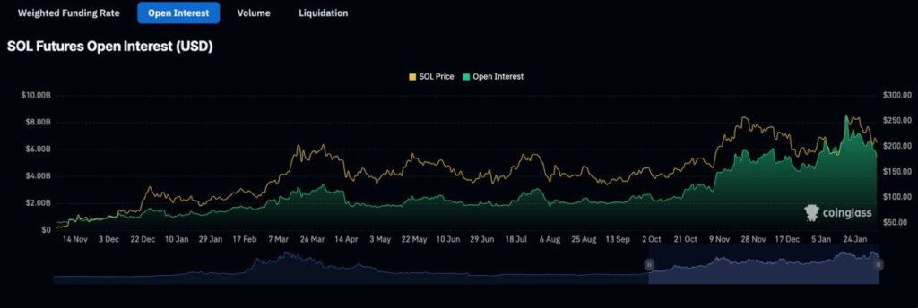 1403 11 17 16.50.48 تحلیل ارز دیجیتال سولانا؛ باید منتظر رشد قیمت باشیم؟ | ۱۷ بهمن