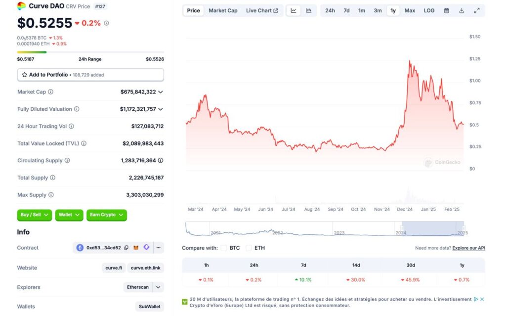 1403 11 27 16.57.19 تحلیل ارز دیجیتال کرو دائو (CRV)؛ آماده برای رویدادی مهم! ۲۸ بهمن