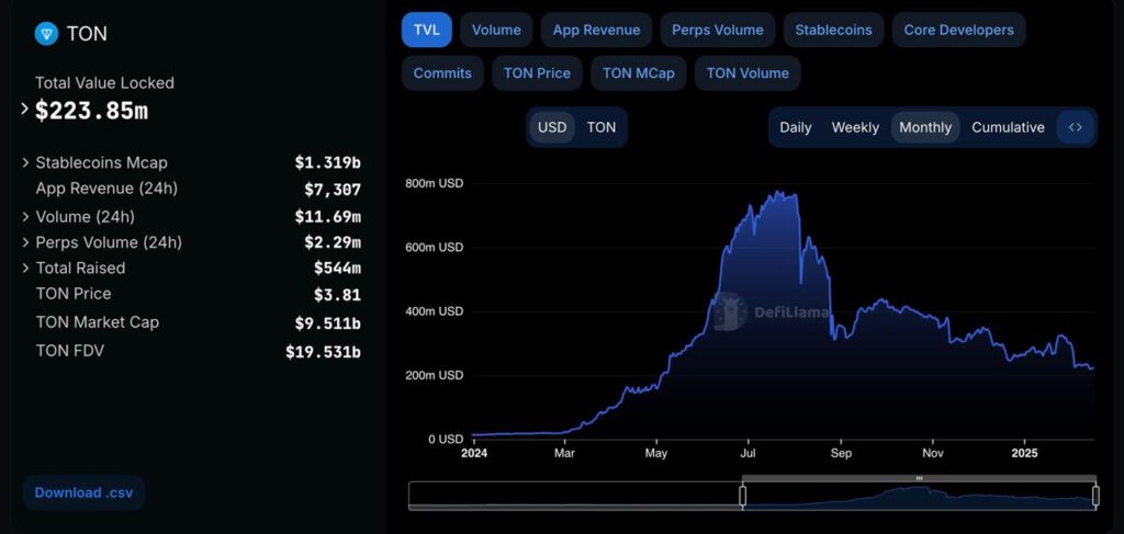 1403 11 28 17.25.07 تحلیل ارز دیجیتال تون کوین (TON)؛ آیا به اوج برمی‌گردد؟ | ۲۸ بهمن